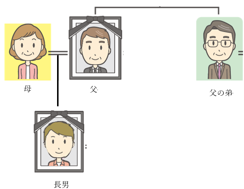親子が交通事故で同時に死亡した場合の相続関係図